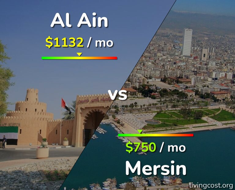 Cost of living in Al Ain vs Mersin infographic