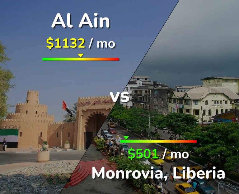 Cost of living in Al Ain vs Monrovia infographic