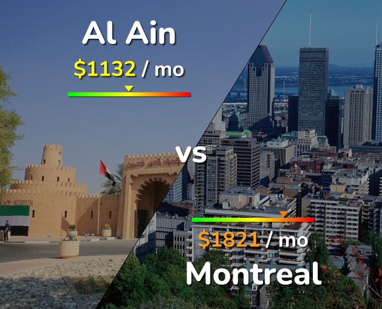 Cost of living in Al Ain vs Montreal infographic