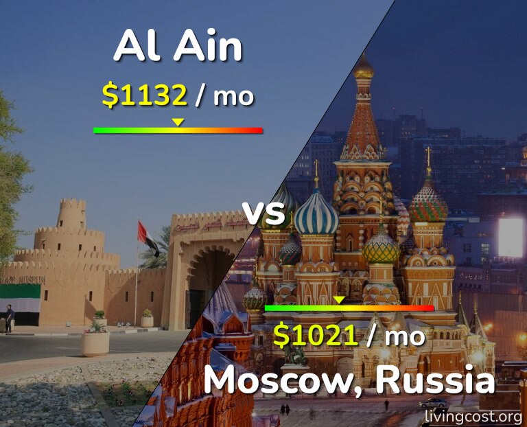 Cost of living in Al Ain vs Moscow infographic