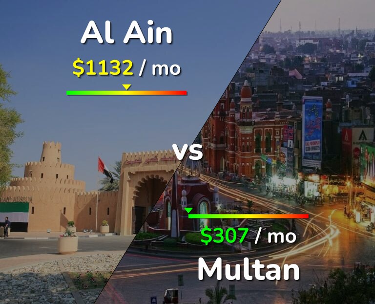 Cost of living in Al Ain vs Multan infographic
