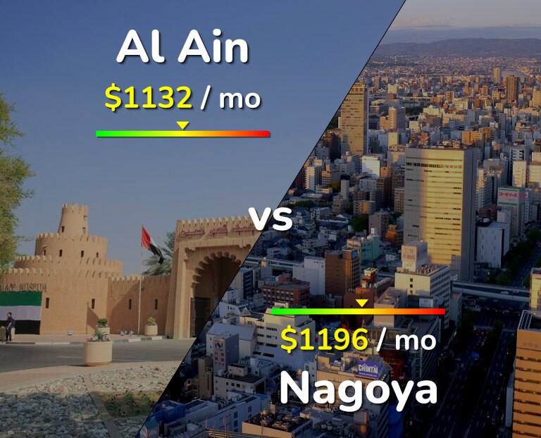 Cost of living in Al Ain vs Nagoya infographic