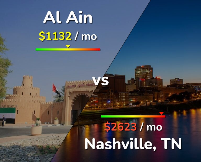 Cost of living in Al Ain vs Nashville infographic