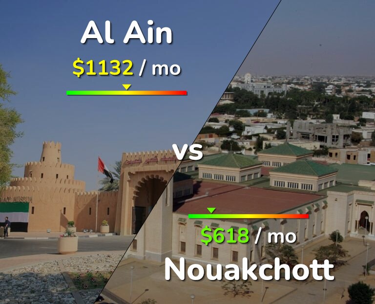 Cost of living in Al Ain vs Nouakchott infographic