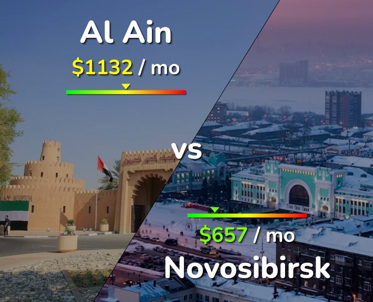 Cost of living in Al Ain vs Novosibirsk infographic