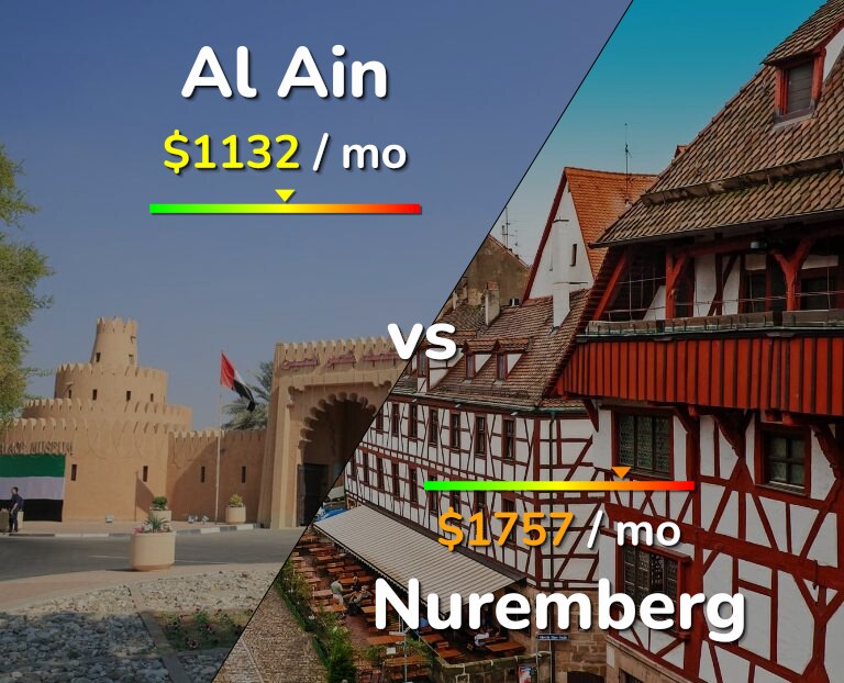 Cost of living in Al Ain vs Nuremberg infographic