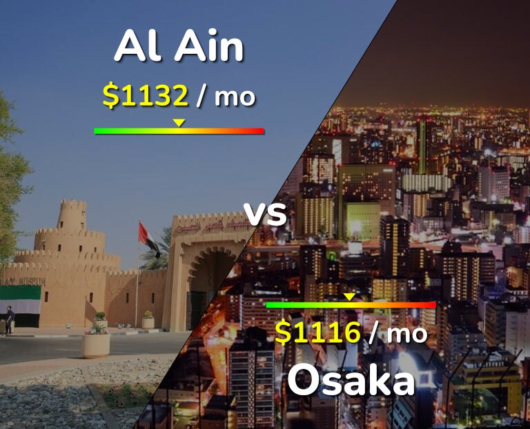 Cost of living in Al Ain vs Osaka infographic