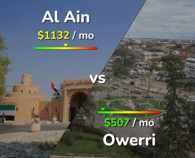 Cost of living in Al Ain vs Owerri infographic