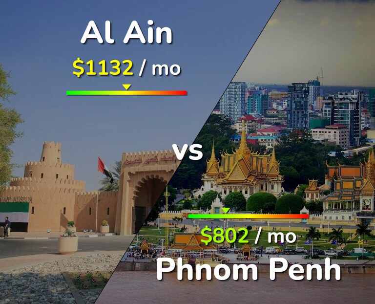 Cost of living in Al Ain vs Phnom Penh infographic