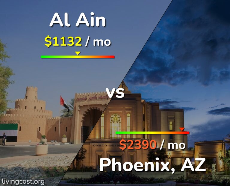 Cost of living in Al Ain vs Phoenix infographic