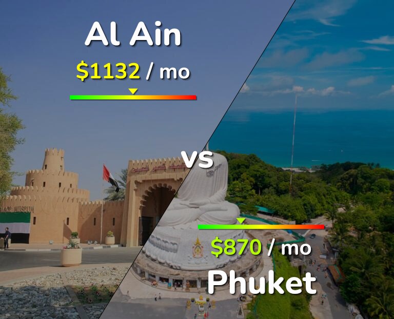 Cost of living in Al Ain vs Phuket infographic