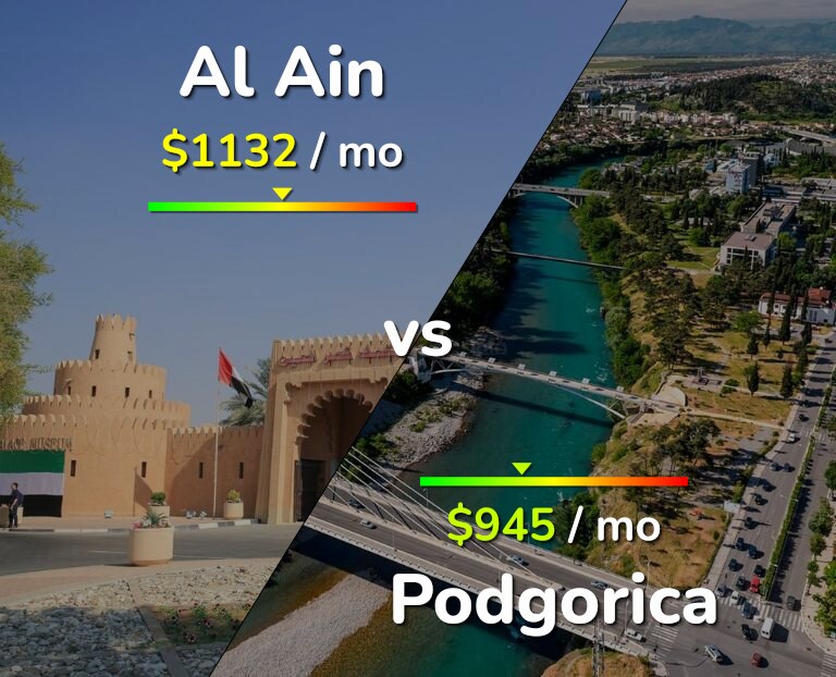 Cost of living in Al Ain vs Podgorica infographic