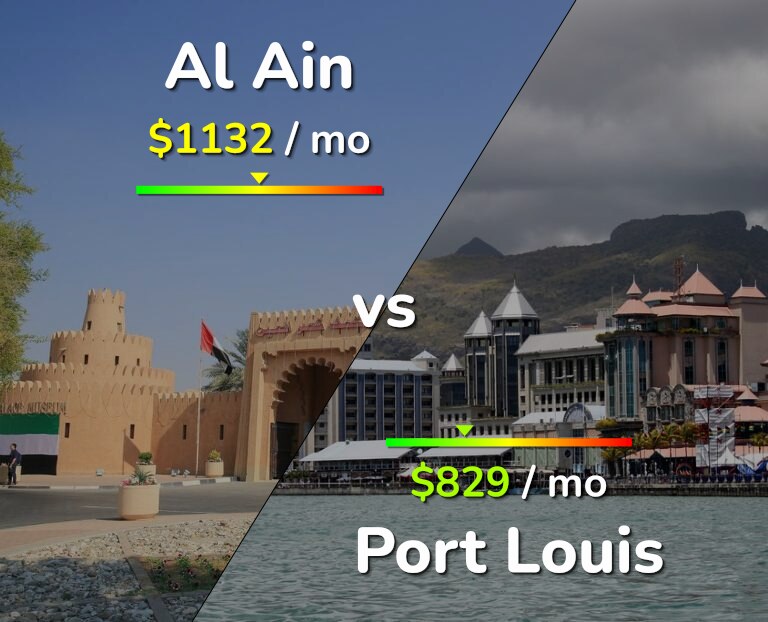 Cost of living in Al Ain vs Port Louis infographic