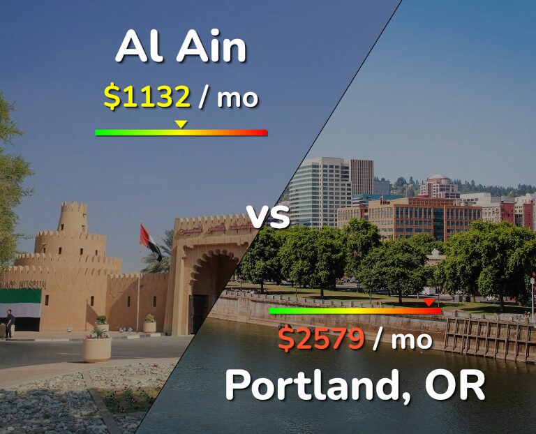 Cost of living in Al Ain vs Portland infographic