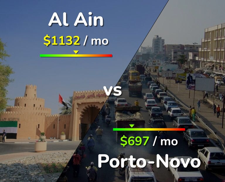 Cost of living in Al Ain vs Porto-Novo infographic