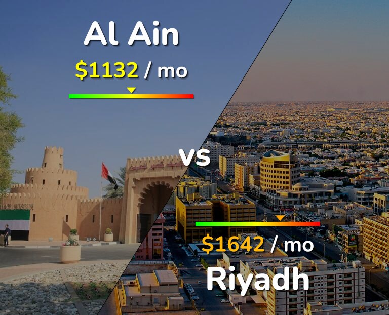 Cost of living in Al Ain vs Riyadh infographic