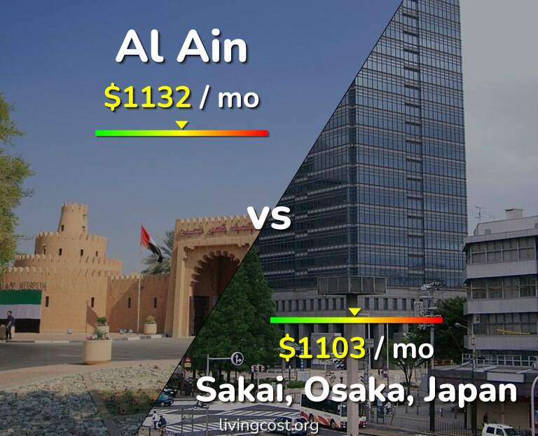 Cost of living in Al Ain vs Sakai infographic