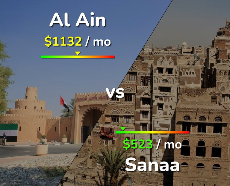 Cost of living in Al Ain vs Sanaa infographic