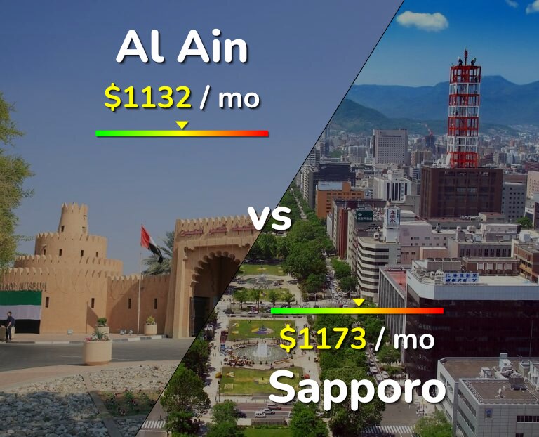 Cost of living in Al Ain vs Sapporo infographic