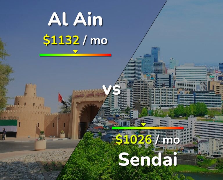 Cost of living in Al Ain vs Sendai infographic