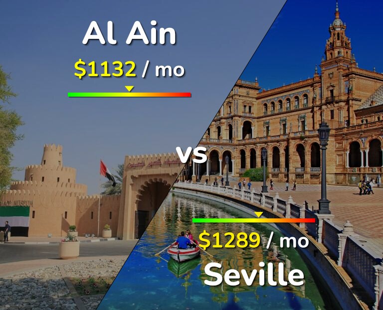 Cost of living in Al Ain vs Seville infographic