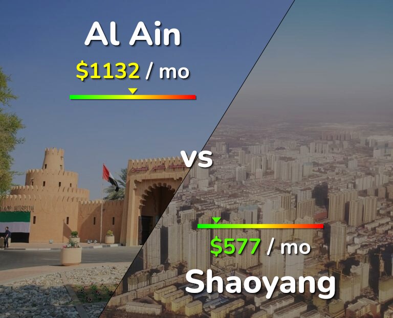 Cost of living in Al Ain vs Shaoyang infographic