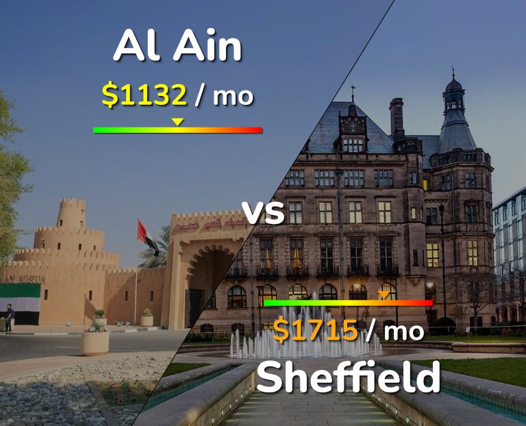 Cost of living in Al Ain vs Sheffield infographic