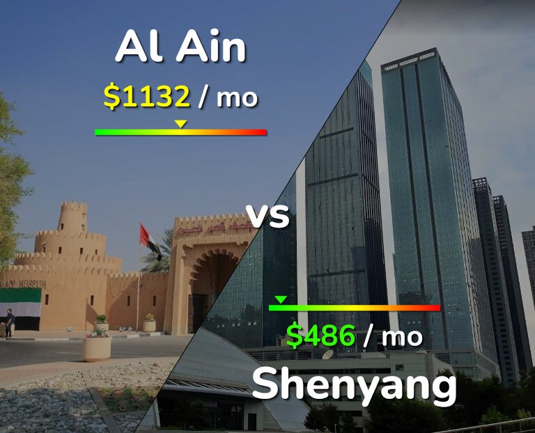Cost of living in Al Ain vs Shenyang infographic