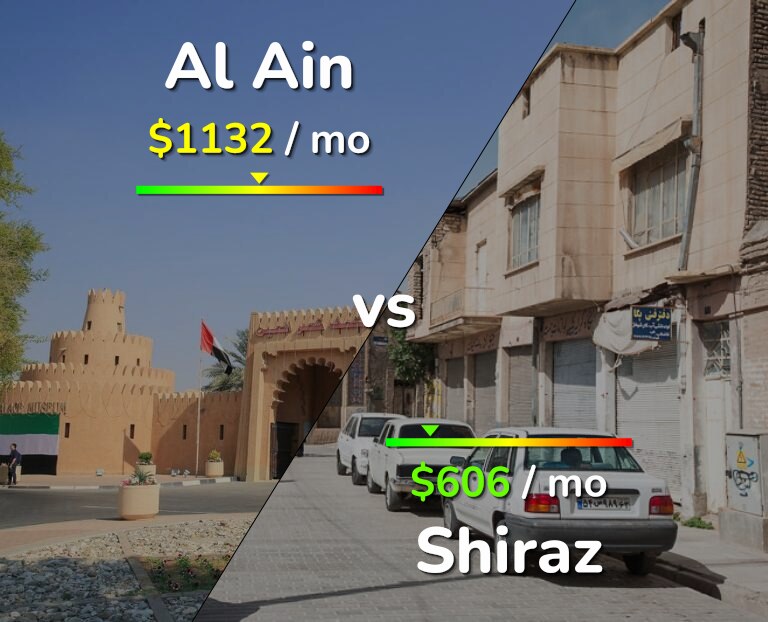Cost of living in Al Ain vs Shiraz infographic