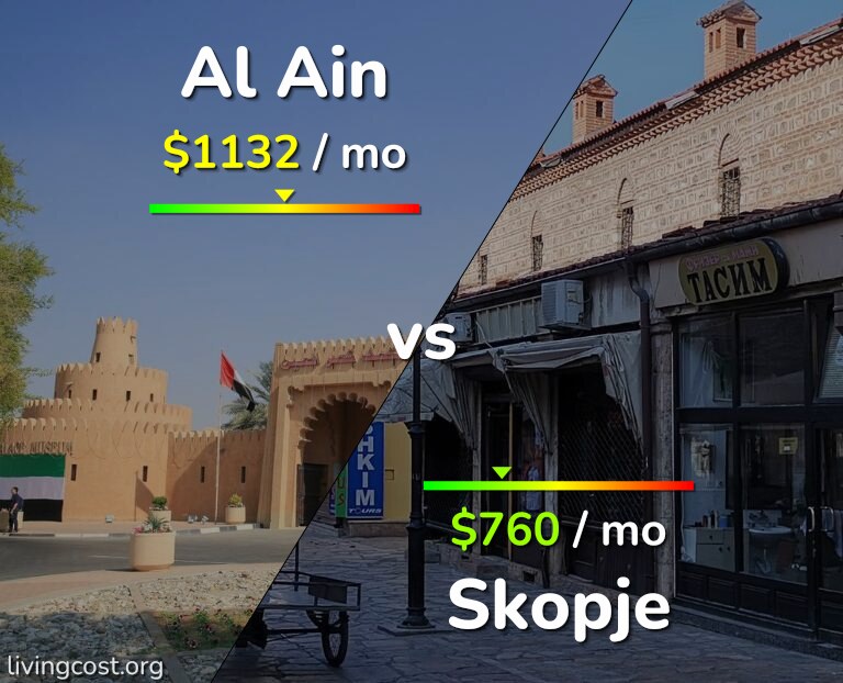 Cost of living in Al Ain vs Skopje infographic