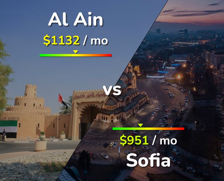 Cost of living in Al Ain vs Sofia infographic