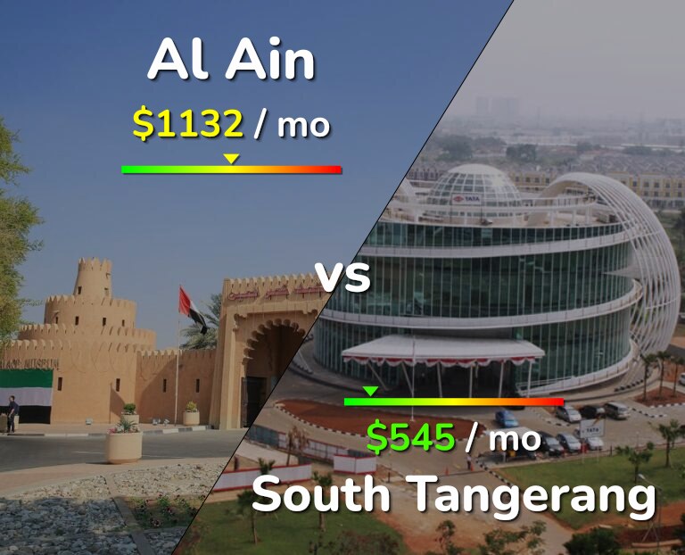 Cost of living in Al Ain vs South Tangerang infographic