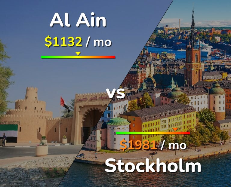 Cost of living in Al Ain vs Stockholm infographic