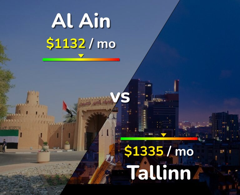 Cost of living in Al Ain vs Tallinn infographic