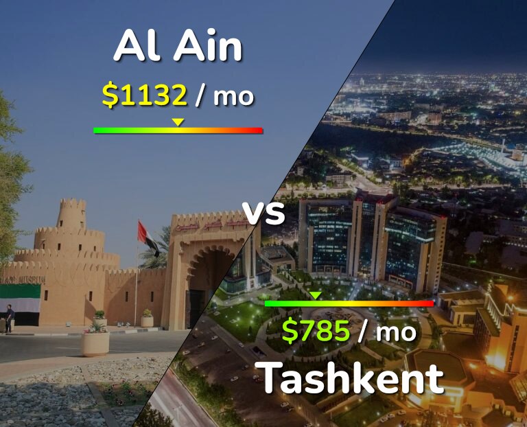Cost of living in Al Ain vs Tashkent infographic