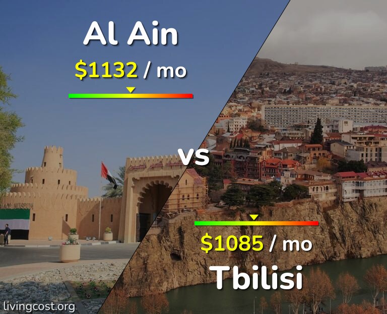 Cost of living in Al Ain vs Tbilisi infographic