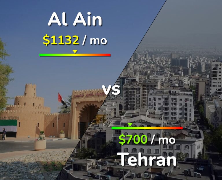 Cost of living in Al Ain vs Tehran infographic