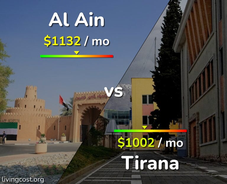 Cost of living in Al Ain vs Tirana infographic