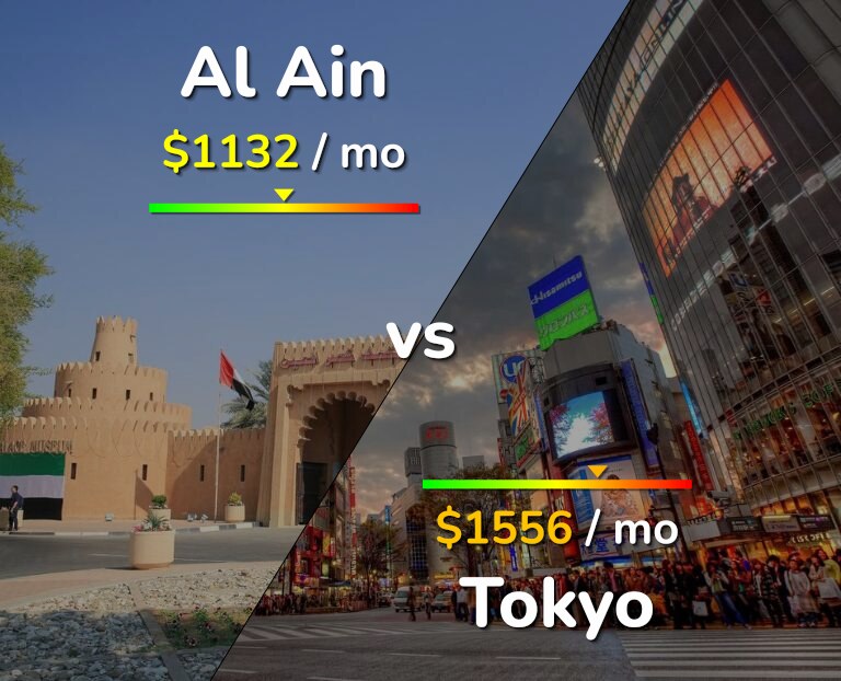 Cost of living in Al Ain vs Tokyo infographic