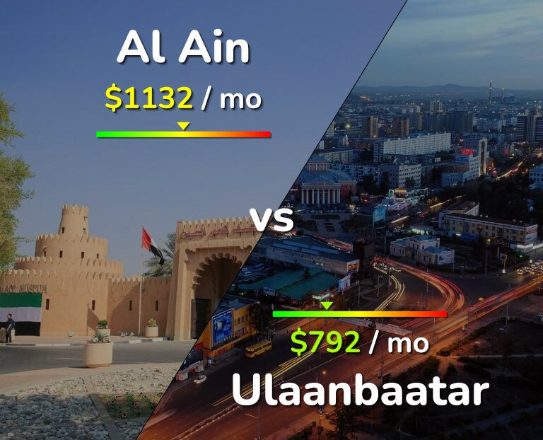Cost of living in Al Ain vs Ulaanbaatar infographic