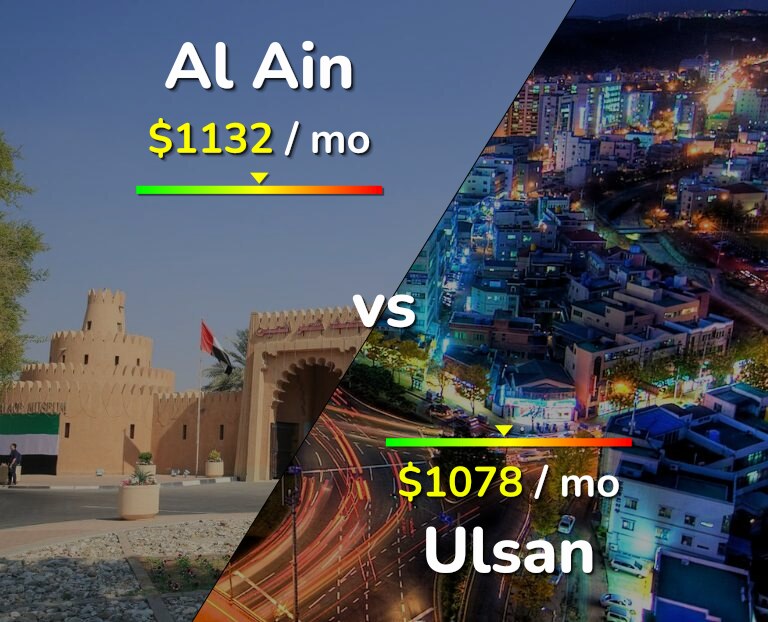 Cost of living in Al Ain vs Ulsan infographic