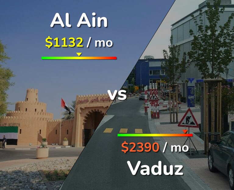 Cost of living in Al Ain vs Vaduz infographic