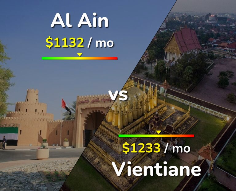 Cost of living in Al Ain vs Vientiane infographic