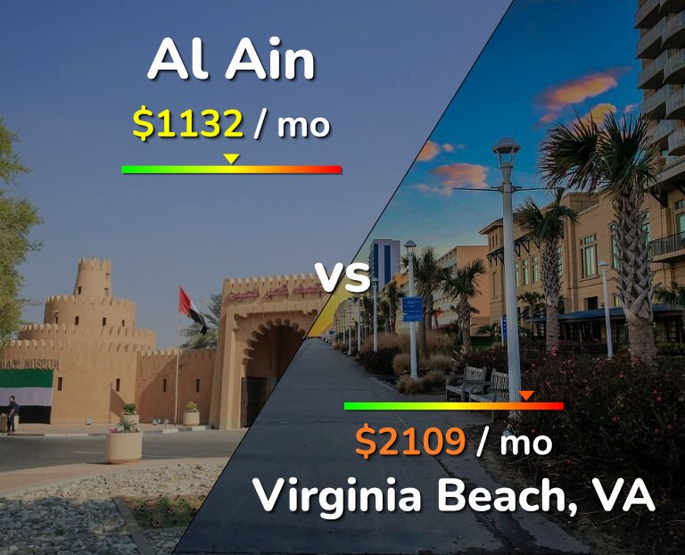 Cost of living in Al Ain vs Virginia Beach infographic