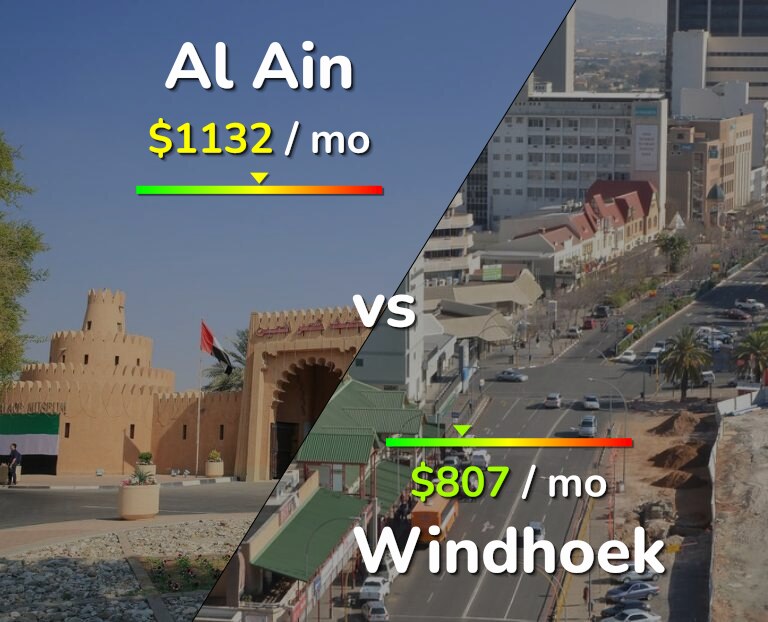 Cost of living in Al Ain vs Windhoek infographic