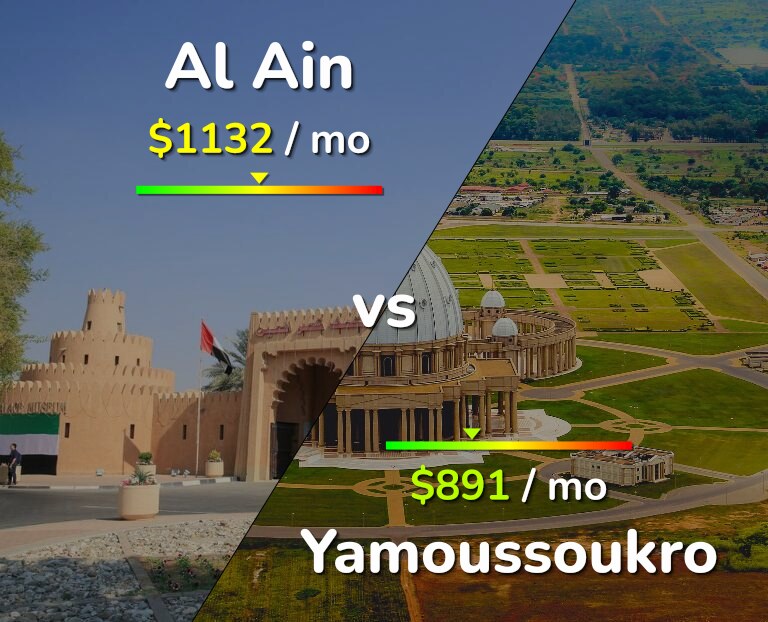 Cost of living in Al Ain vs Yamoussoukro infographic