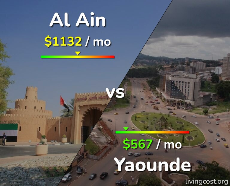 Cost of living in Al Ain vs Yaounde infographic