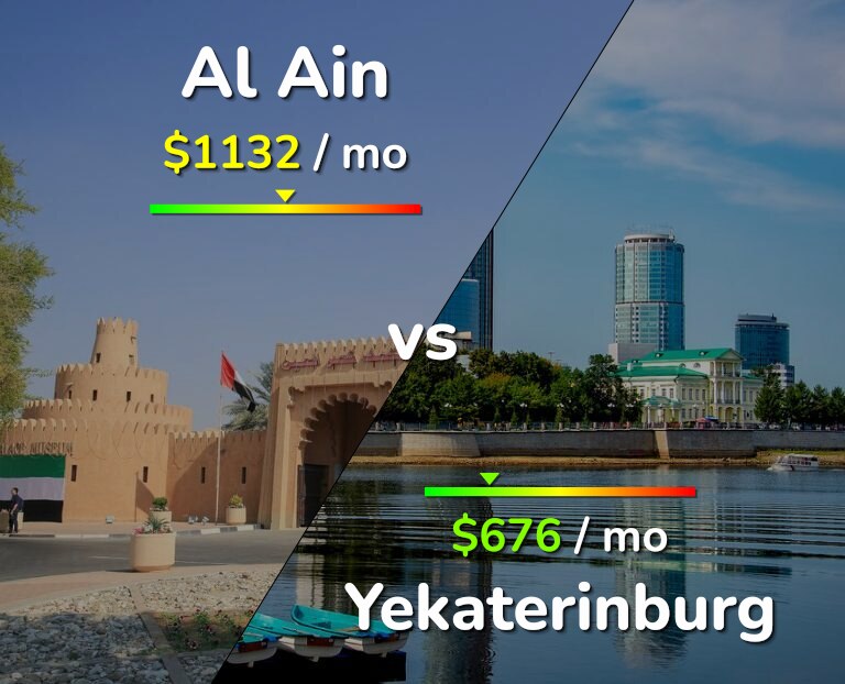 Cost of living in Al Ain vs Yekaterinburg infographic