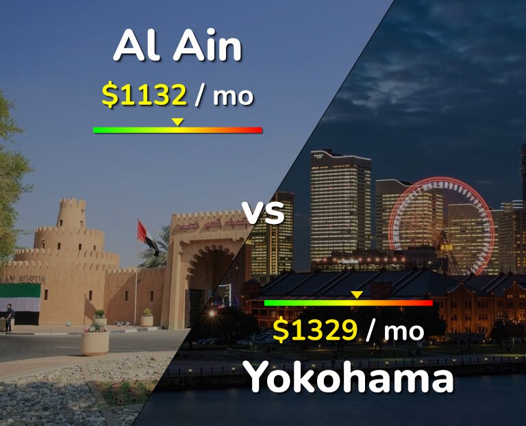 Cost of living in Al Ain vs Yokohama infographic