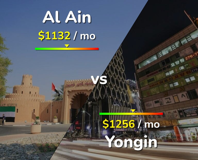 Cost of living in Al Ain vs Yongin infographic